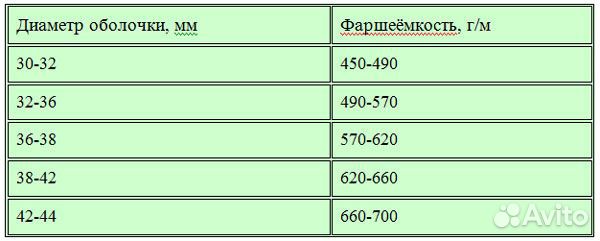 Кишки для колбас 30-32мм 5 метров