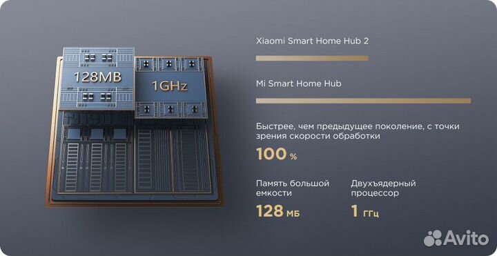 Центр управления умным домом Xiaomi SMART Home Hub