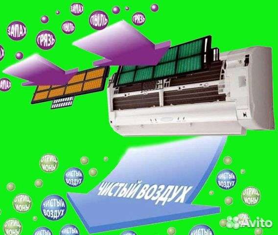 Чистка сплит систем