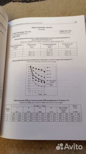 Выживаемость онкологических больных