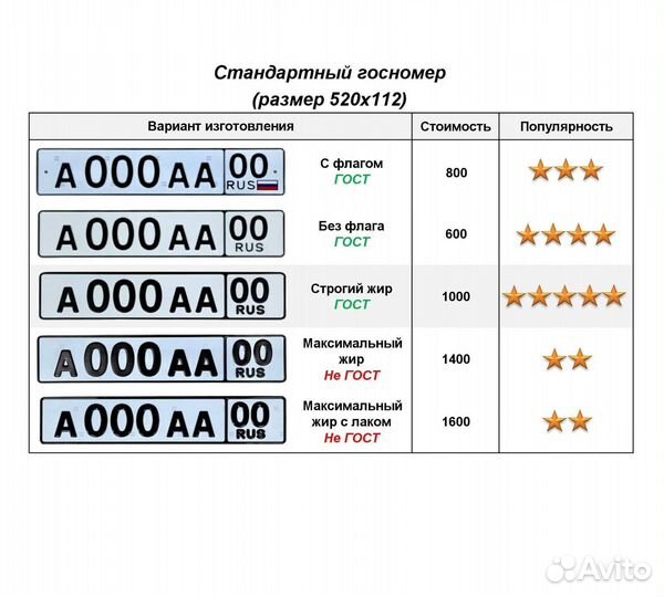 Изготовление дубликат гос номер Махачкала
