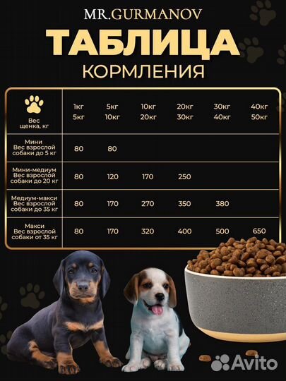 Корм для собак и кошек Премиум и Холистик