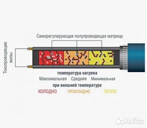 Теплый пол