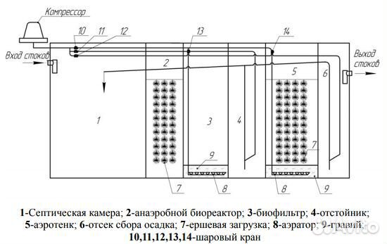 Септик лос аквасток про