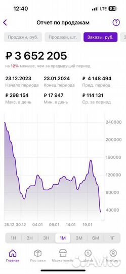 Менеджер Маркетплейсов WB/Реклама/Подбор товара