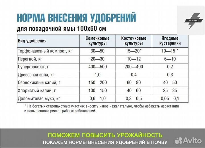 Навоз