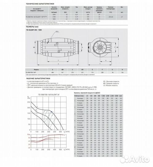 Вентелятор Soler&Palau TD500/150-160 silent