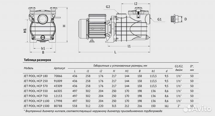 Насос для бассейна Unipump JET pool HCP 250