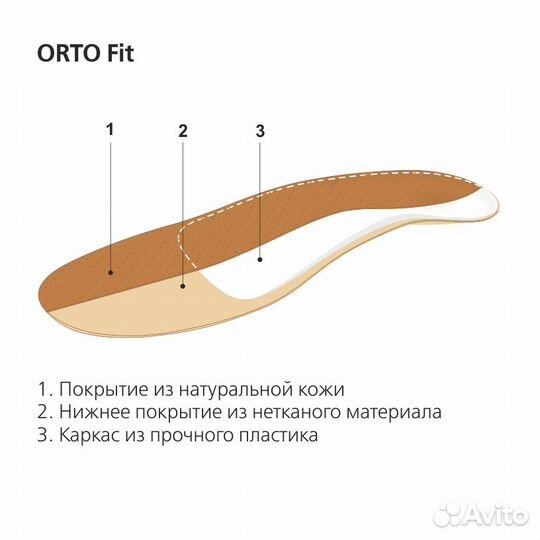 Стельки-супинаторы ортопедические orto Fit