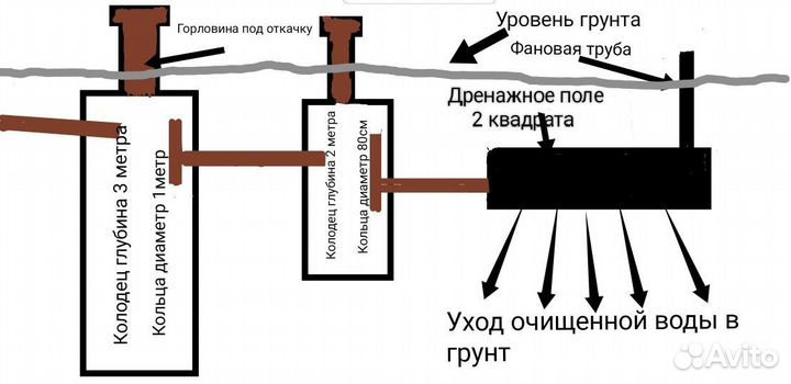 Ваше шамбо перестроим в септик