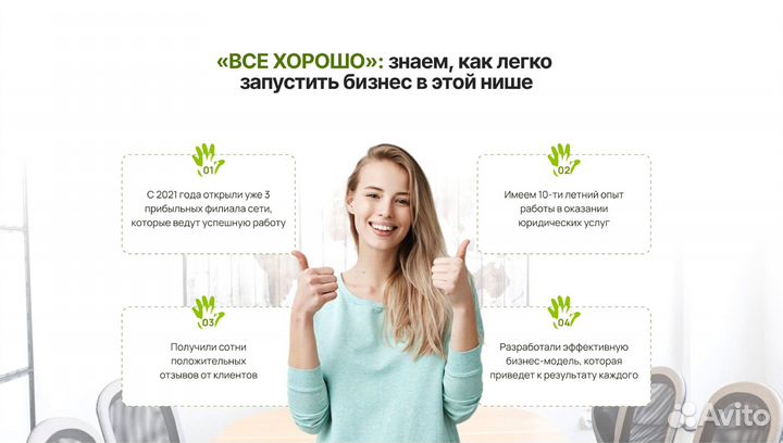 Премиум франшиза Всё хорошо