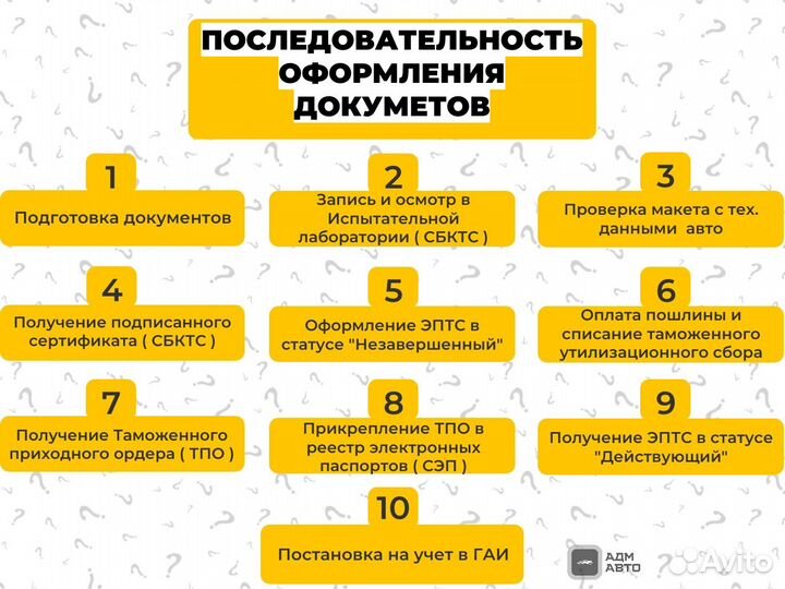 Оформление / эптс / сбктс / Утиль