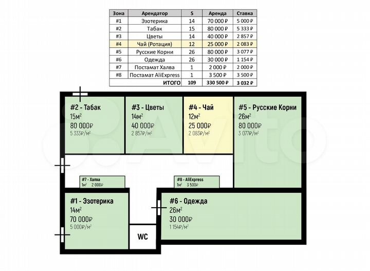 Ппа с Габ, 126 м²