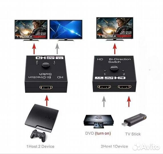 Hdmi разветвитель, переключатель, коммутатор
