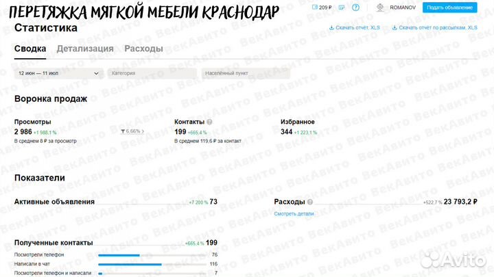 Авитолог Москва - результат уже через 4 дня