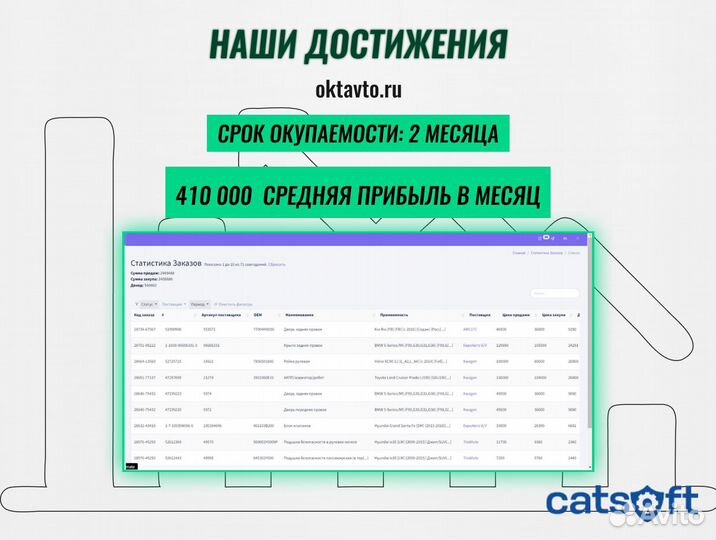 Онлайн Магазин автозапчастей с доходностью 300к. в