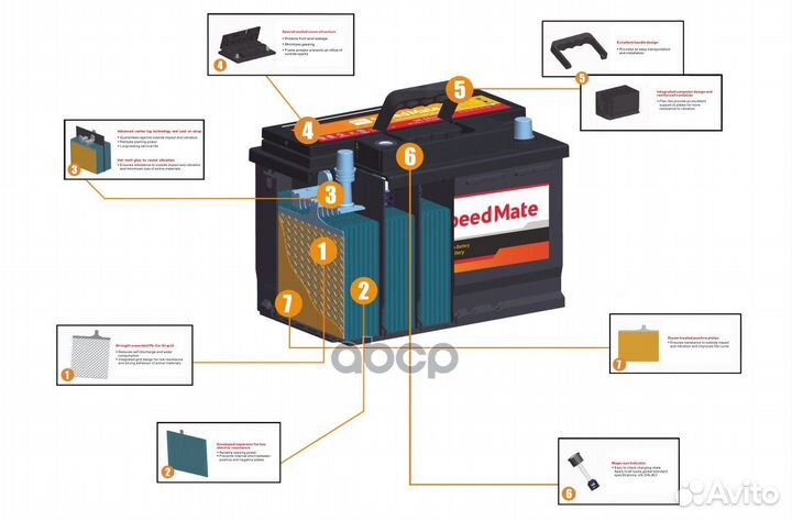 АКБ speedmate AGM 12V 80Ah 800A 315x175x190 /+