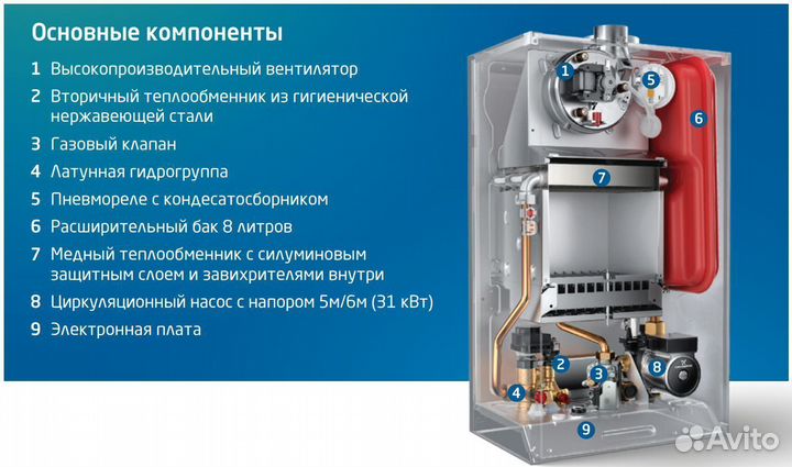 Газовые котлы Baxi Eco Life (Китай)