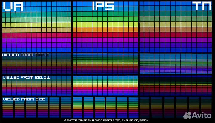 Матрицы, клавиатуры, зарядные, разъемы ноутбков