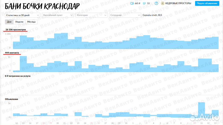 Авитолог / Услуги Авитолога