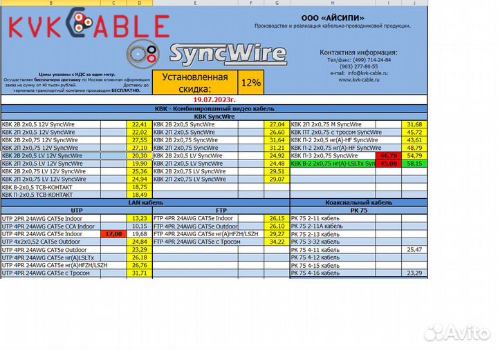 Кабель для видеонаблюдения
