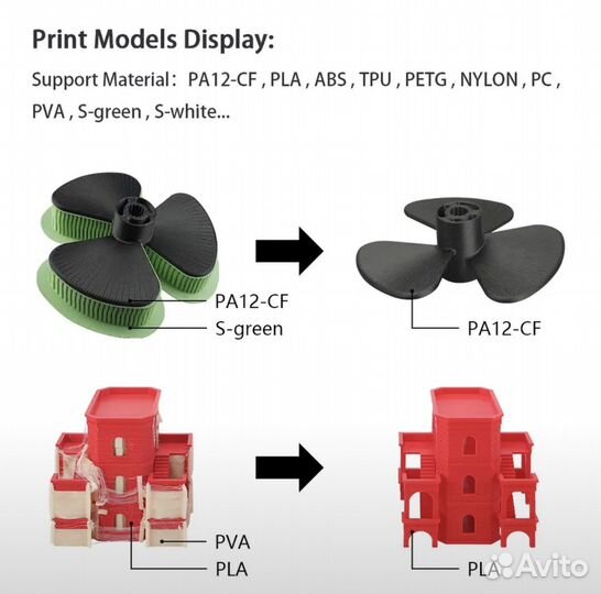 3D принтер qidi Tech i-Fast