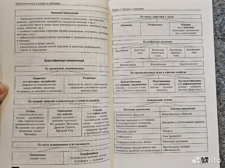 Обществознание подготовка к егэ