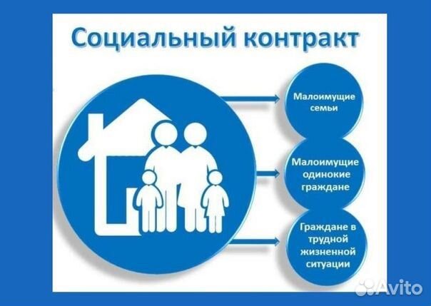 Бизнес-план для заключения социального контракта