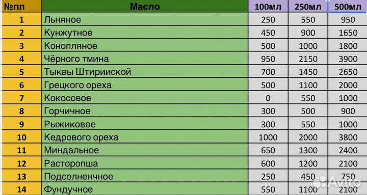 Масло расторопши сыродавленное