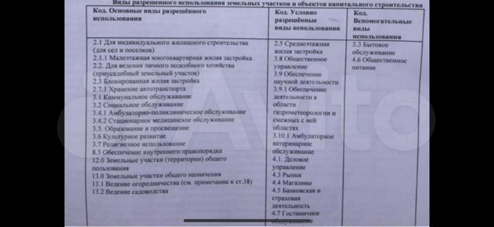 Участок 1,61 га (ИЖС)