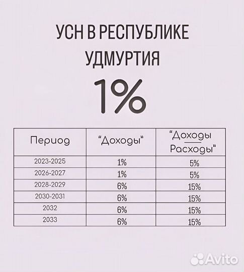 УСН 1%/ Снижение налогов УСН 1%/ оптимизация