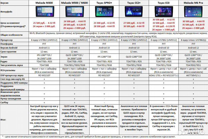 Магнитола Volvo V70 2 / XC70 2 / S60 1