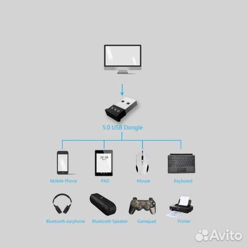 Адаптер USB KS-is KS-408 Bluetooth 5.0 KS-408