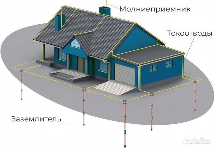 Монтаж молниезащиты, заземления