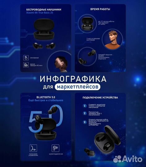 Дизайнер инфографики для маркетплейс