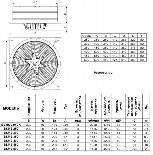 Вентилятор осевой вытяжной bsms 500