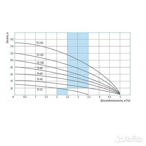 Насос скважинный Belamos