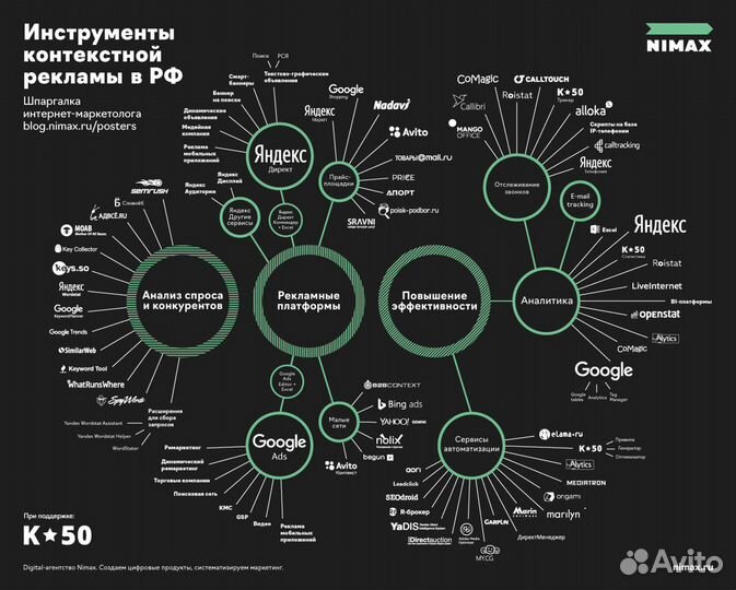 Директолог. Настройка Яндекс Директ и Гугл Эдс