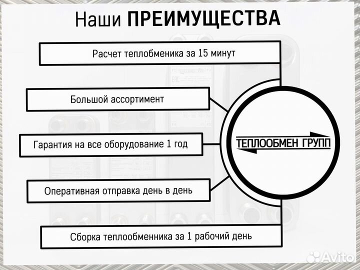 Теплообменник пластинчатый разборный Ду50