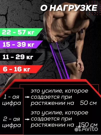 Фитнес резинки резина для турника подтягивания