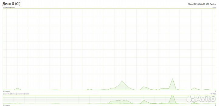 Бюджетный игровой компьютер RX560 4GB