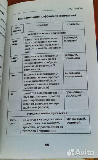 Все правила русского языка в таблицах