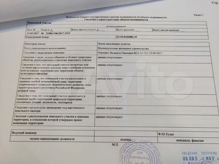 Участок 15 сот. (ИЖС)