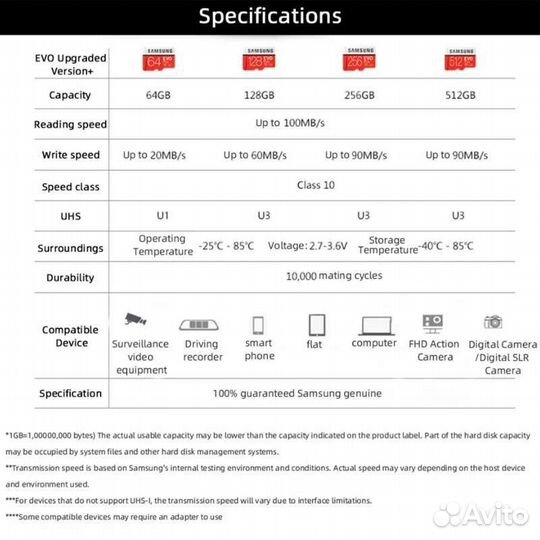 Карта памяти TF 128 GB samsung