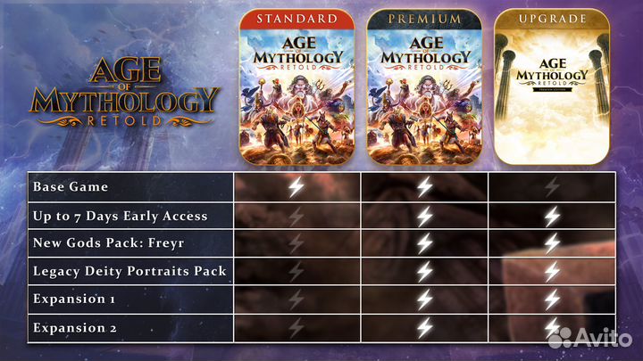 Age of Mythology: Retold Steam