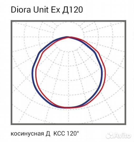 Светодиодный взрывозащищенный светильник Диора 
