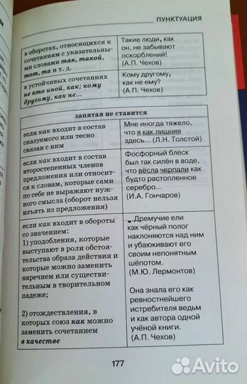 Все правила русского языка в таблицах