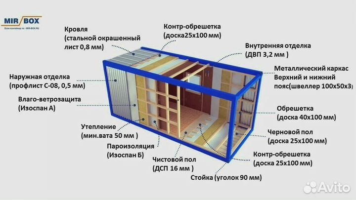 Строительная бытовка