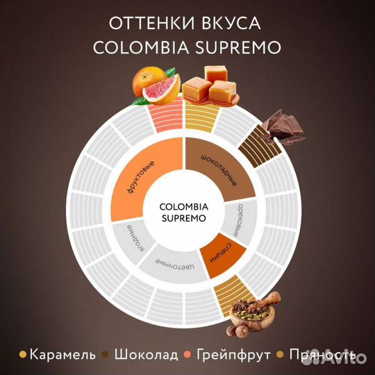 Кофе Якобс и Нескафе