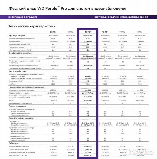 Western Digital Purple Pro WD141purp WD Новый